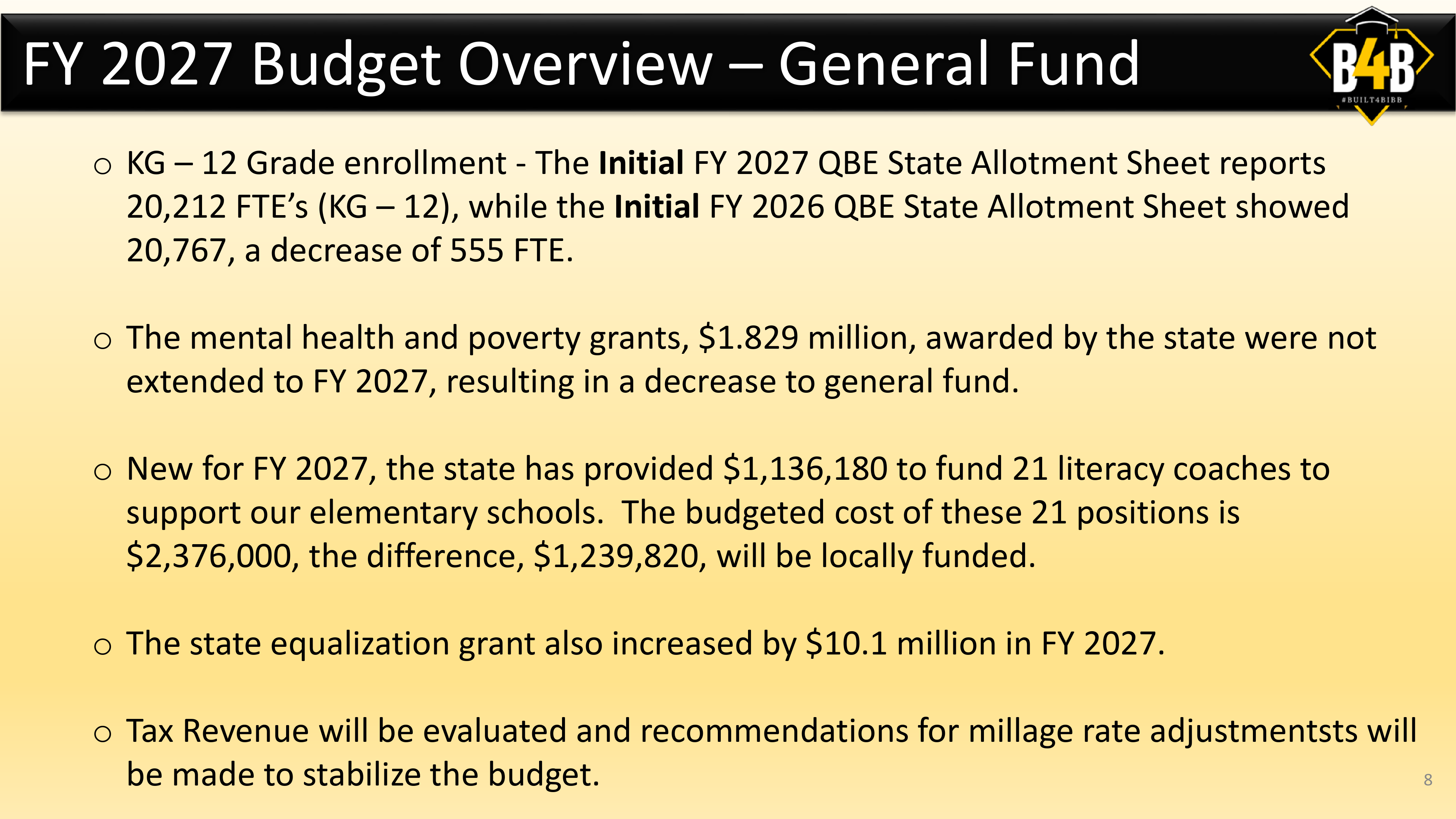 FY27 General Fund summary: $286.1M in revenues and transfers in versus $310.0M in expenditures, with a $23.8M net deficit.